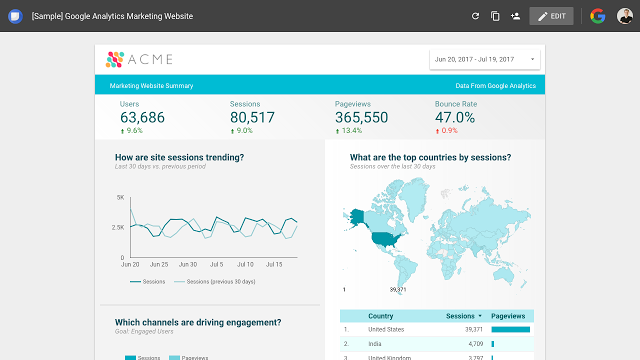 Blog-Fácil visualización de datos y análisis con Google Data Studio