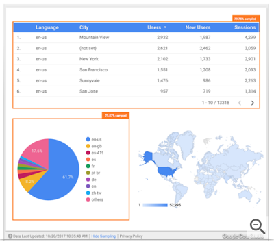 Blog-¿Qué hay de nuevo en Google Data Studio?