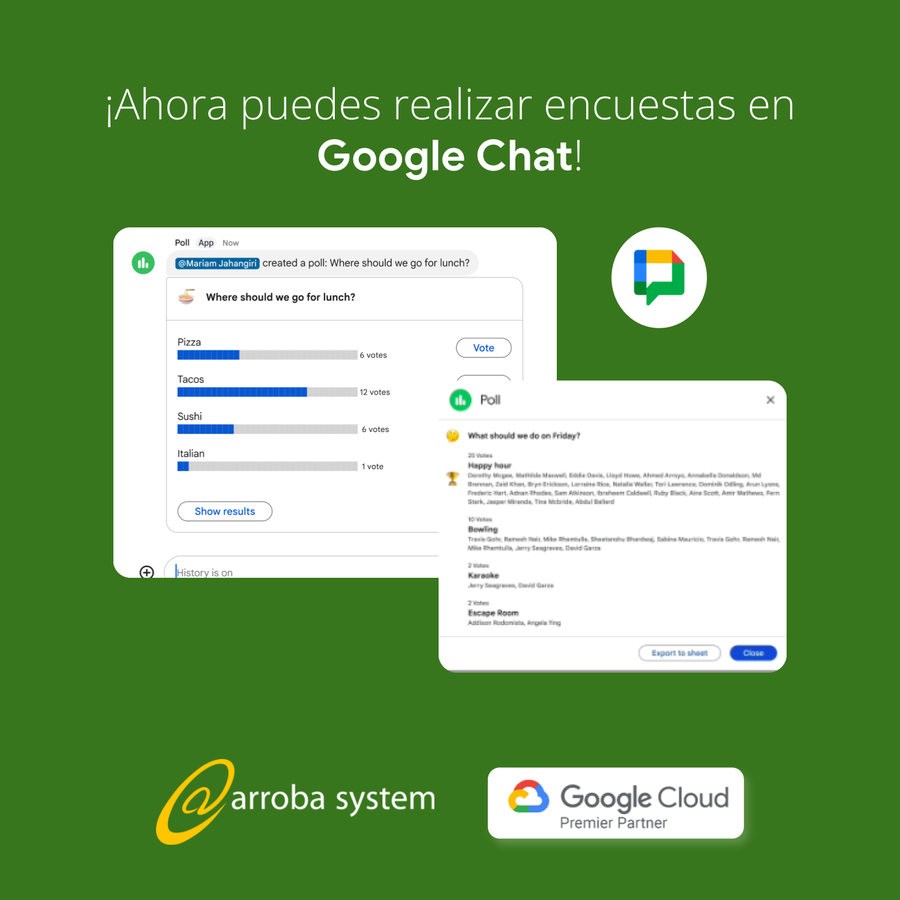 Interfaz de encuestas en Google Chat con preguntas sobre almuerzo y actividades, mostrando opciones y resultados. Fondo verde con logotipos de Google Chat, Arroba System y Google Cloud.