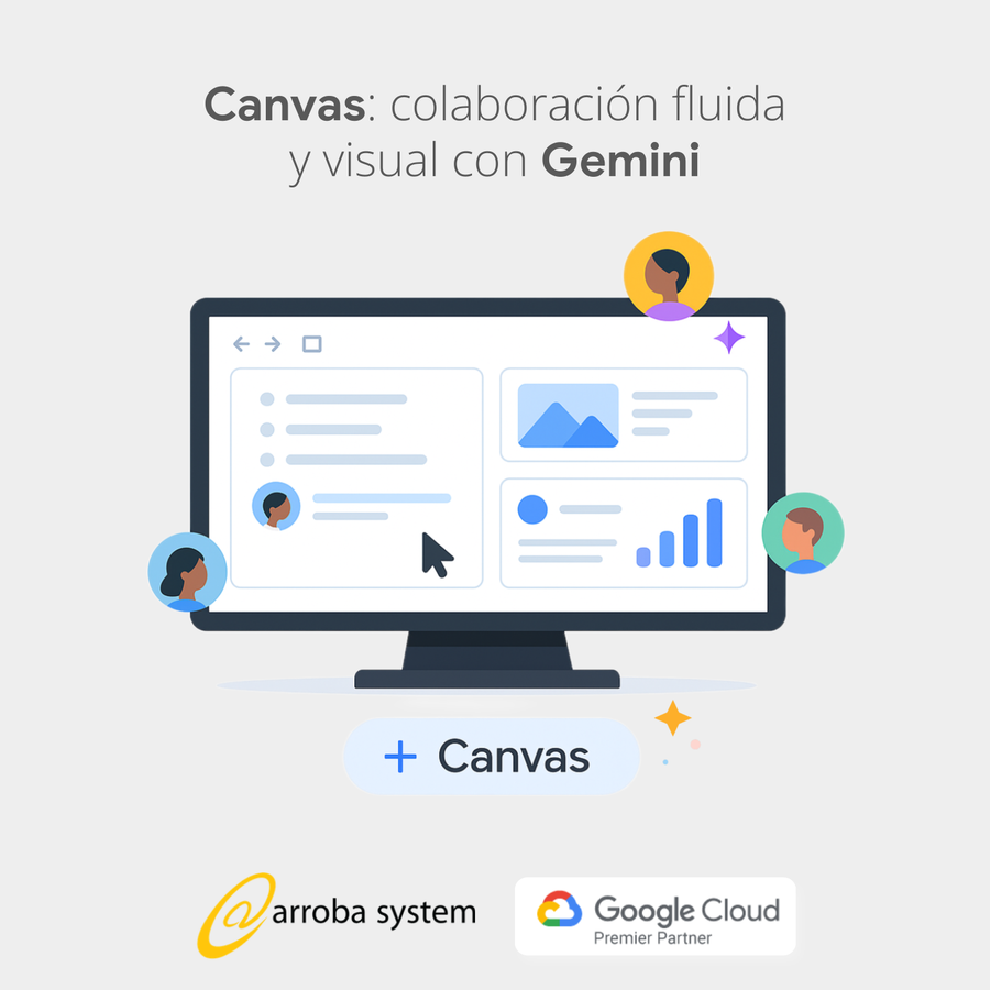 Pantalla con interfaz colaborativa de Canvas mostrando gráficos, texto e imágenes con avatares y elementos visuales coloridos.