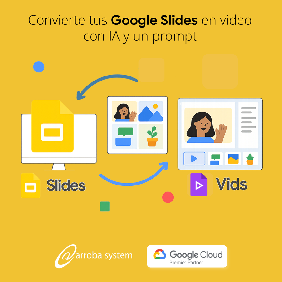 Proceso visual de conversión de presentaciones en Google Slides a video animado con IA usando elementos gráficos y texto.