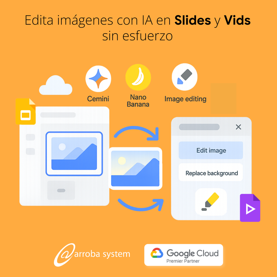 Interfaz de edición de imágenes con IA en Slides y Vids mostrando funciones para reemplazar fondos y mejorar gráficos.
