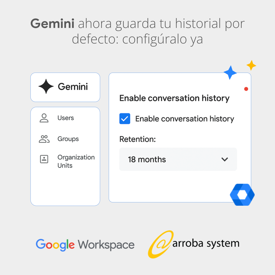 Panel de configuración de Gemini mostrando historial de conversaciones activado con retención predeterminada de 18 meses.