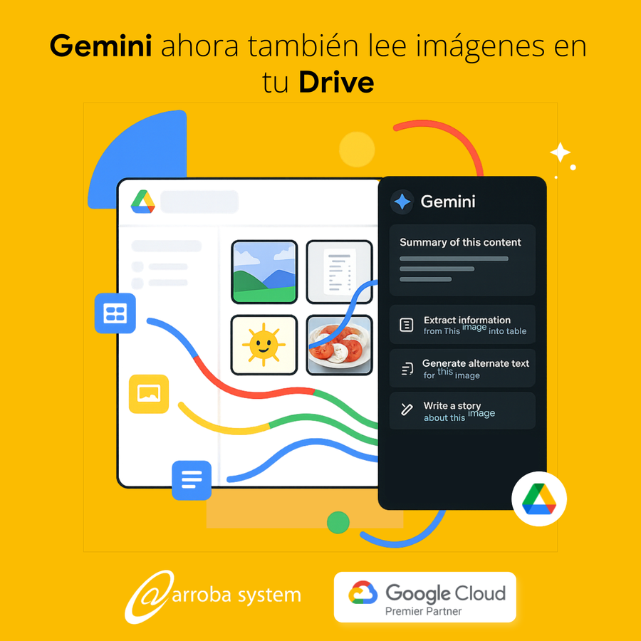 Interfaz de Google Drive mostrando imágenes y funciones de Gemini para leer, resumir y generar texto alternativo automático.