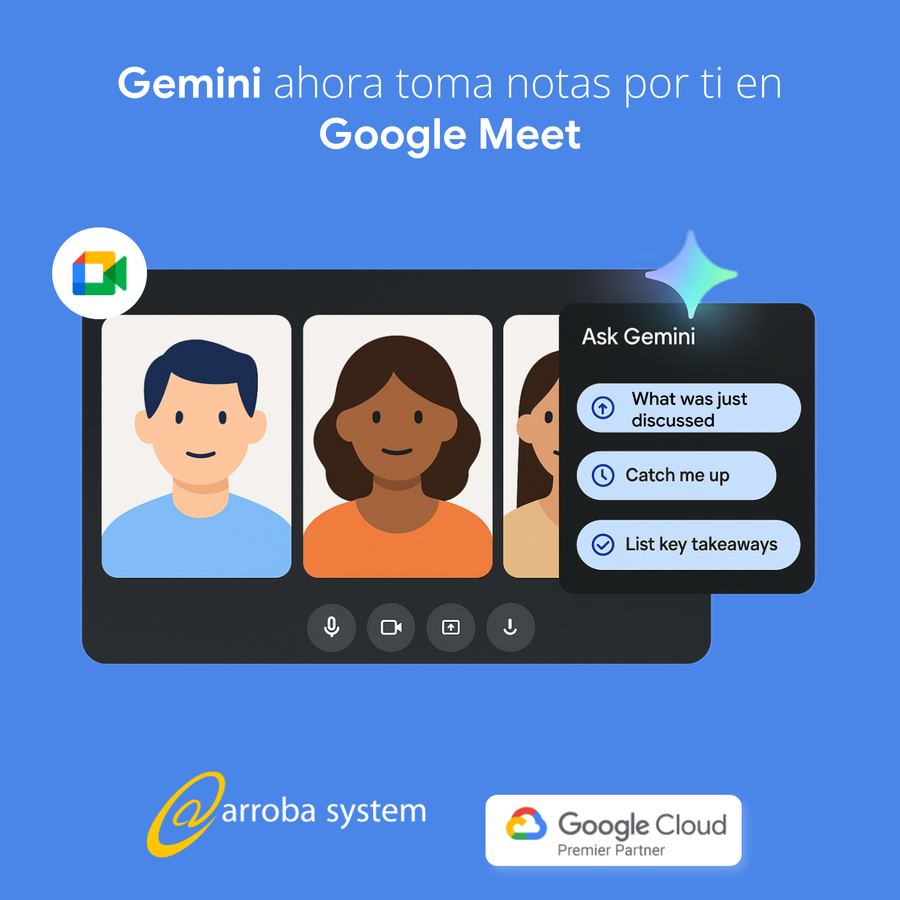 Interfaz de videollamada en Google Meet con avatares y panel emergente de Gemini que ofrece resumen de notas.