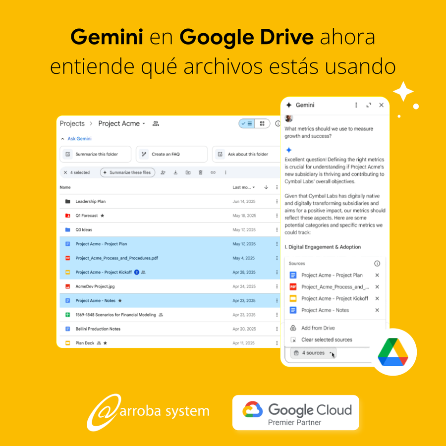 Vista de Google Drive con carpeta de proyectos y panel lateral de Gemini analizando archivos recientes sobre fondo amarillo.