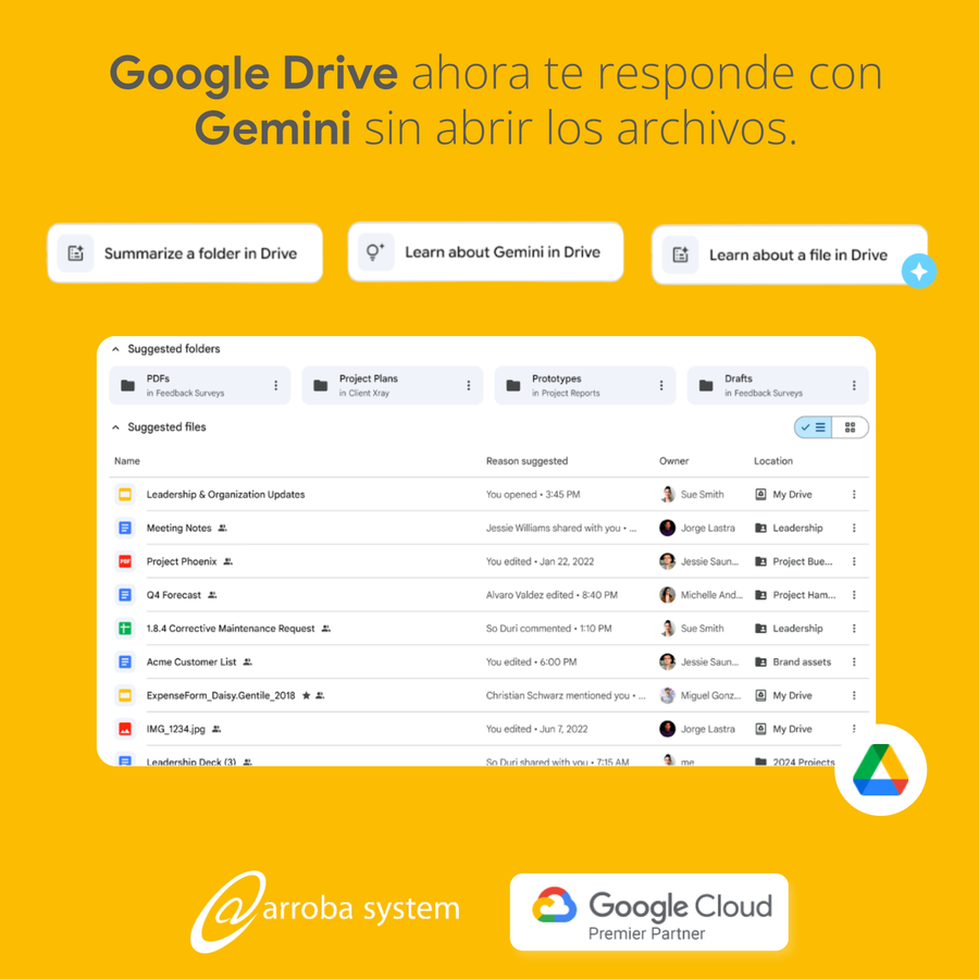 Interfaz de Google Drive con panel de sugerencias, carpetas destacadas y botones para explorar funciones de Gemini sobre fondo amarillo.