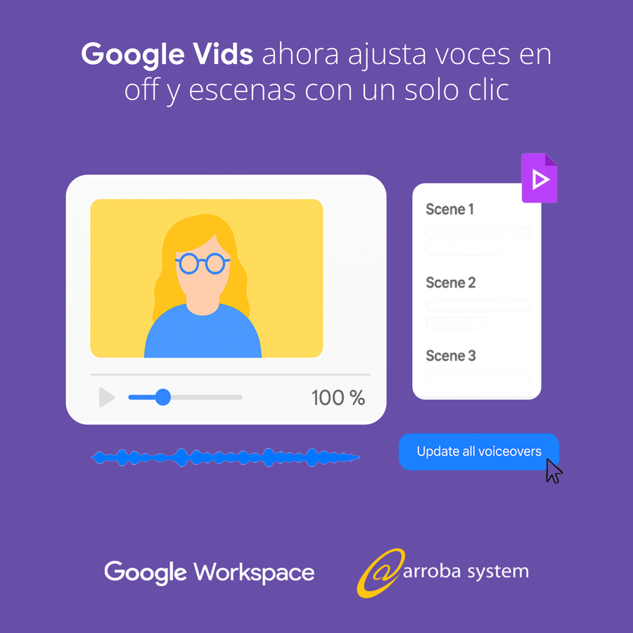 Interfaz de edición de video con avatar, escenas numeradas y control de voz en off sobre fondo morado con estilo de Google Vids.