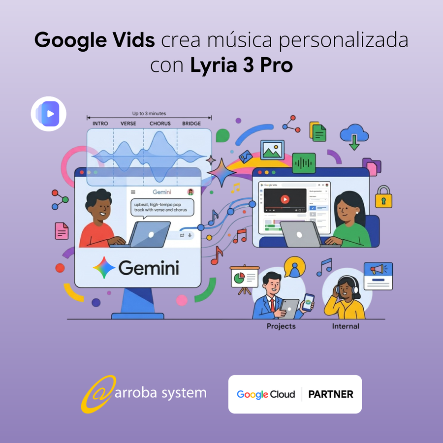 Personas creando música personalizada para vídeos mediante inteligencia artificial, edición multimedia y generación automática de contenido audiovisual.