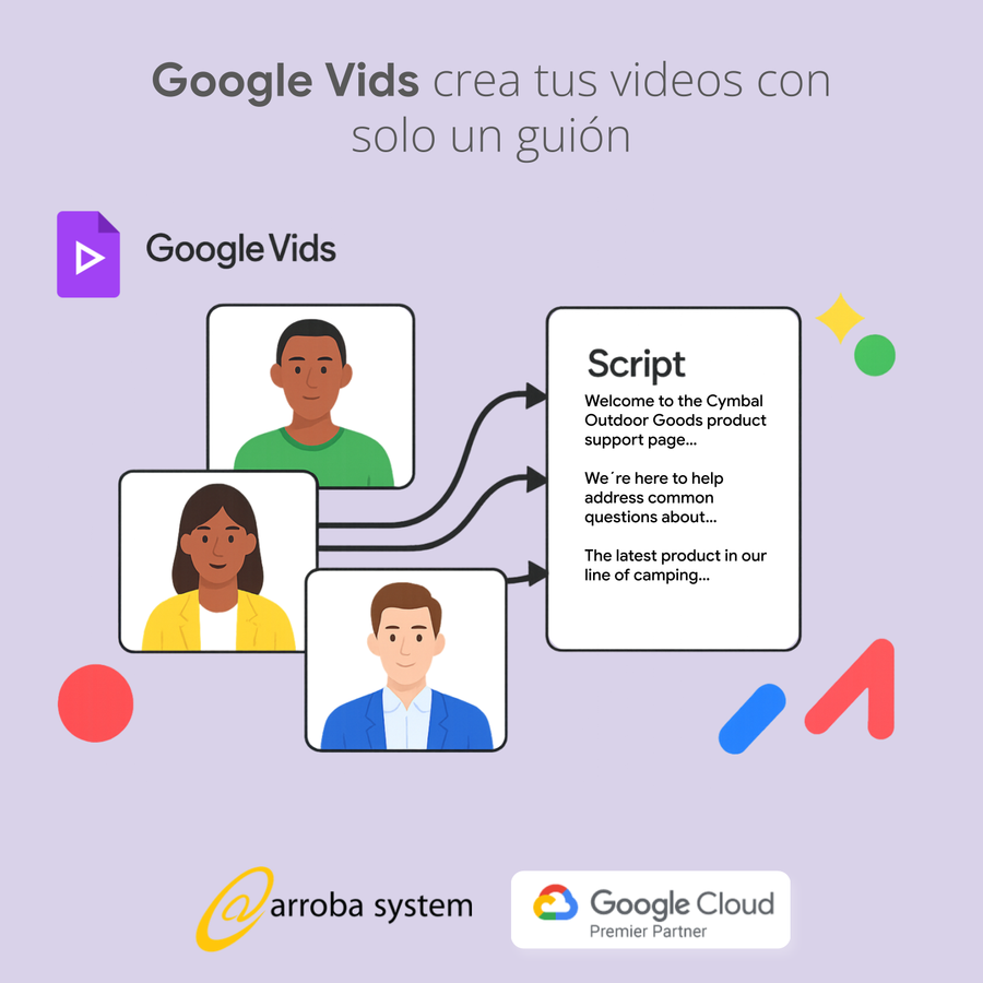Tres avatares conectados a un guion escrito, representando la creación automática de videos con texto en Google Vids.