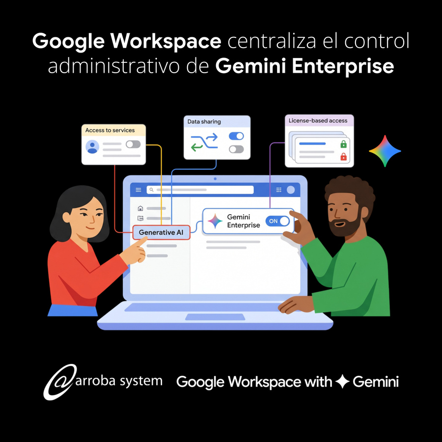 Administradores gestionan permisos y licencias de Gemini Enterprise desde Google Workspace con controles centralizados de acceso.
