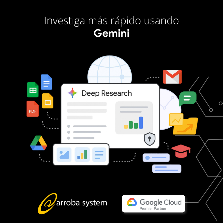 Panel de investigación avanzada con gráficos y textos conectado a múltiples archivos y herramientas de Google sobre fondo oscuro.