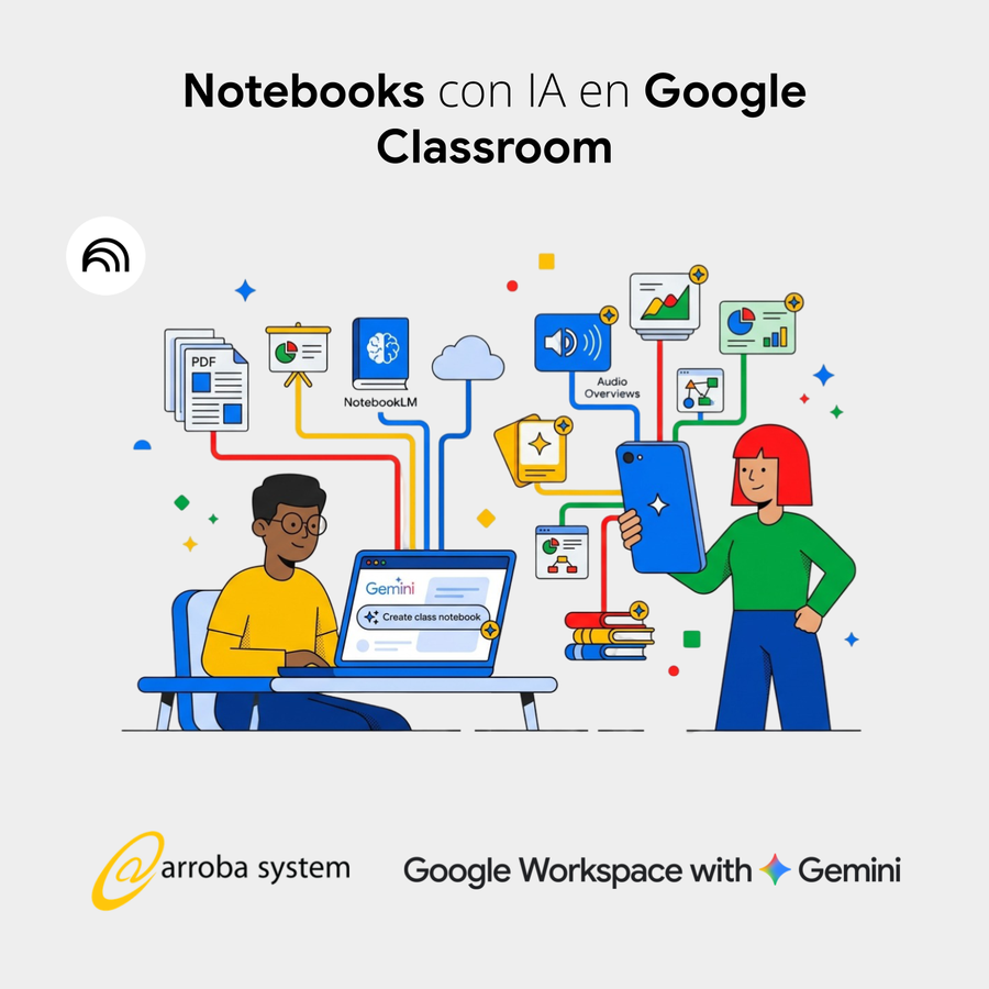 Estudiantes utilizando cuadernos con inteligencia artificial para crear, organizar y consultar contenidos educativos en Google Classroom.
