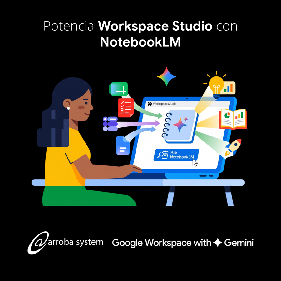 Persona utilizando NotebookLM para analizar información y automatizar tareas con inteligencia artificial desde Workspace Studio.