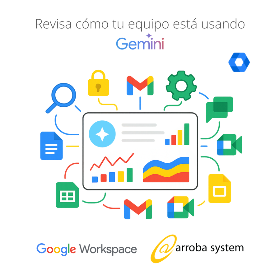 Panel de análisis con gráficos rodeado de íconos de apps de Google Workspace indicando uso de Gemini en equipo.