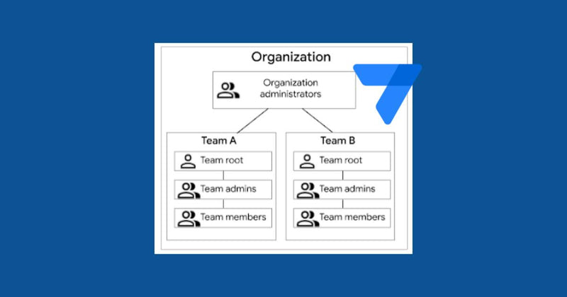 Presentando Organizaciones de AppSheet