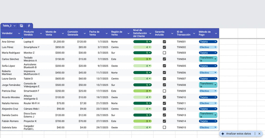 Analizar datos en Google Sheets: el botón que todos en tu empresa deberían estar usando
