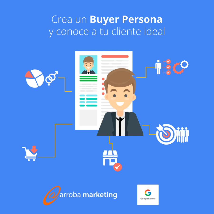 Crea un Buyer Persona y conoce a tu cliente ideal