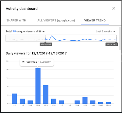 Blog-Nuevas estadísticas en el Panel de actividad de Documentos de Google