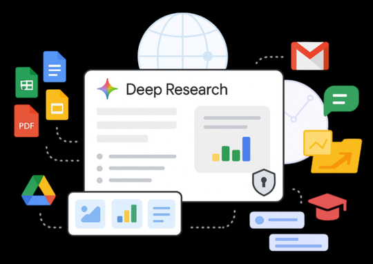 Gemini ahora entiende tu trabajo como tú: así transforma tus correos, archivos y chats en investigaciones inteligentes