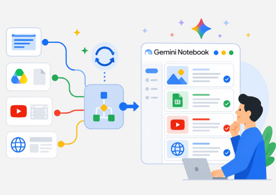 Gemini Notebooks: agrega fuentes automáticamente con Workspace Studio