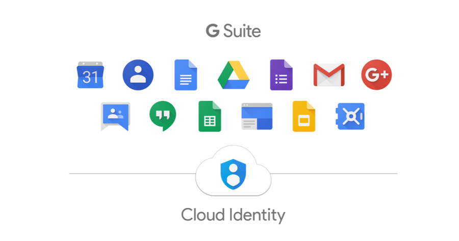 Tarjetas de Gsuite