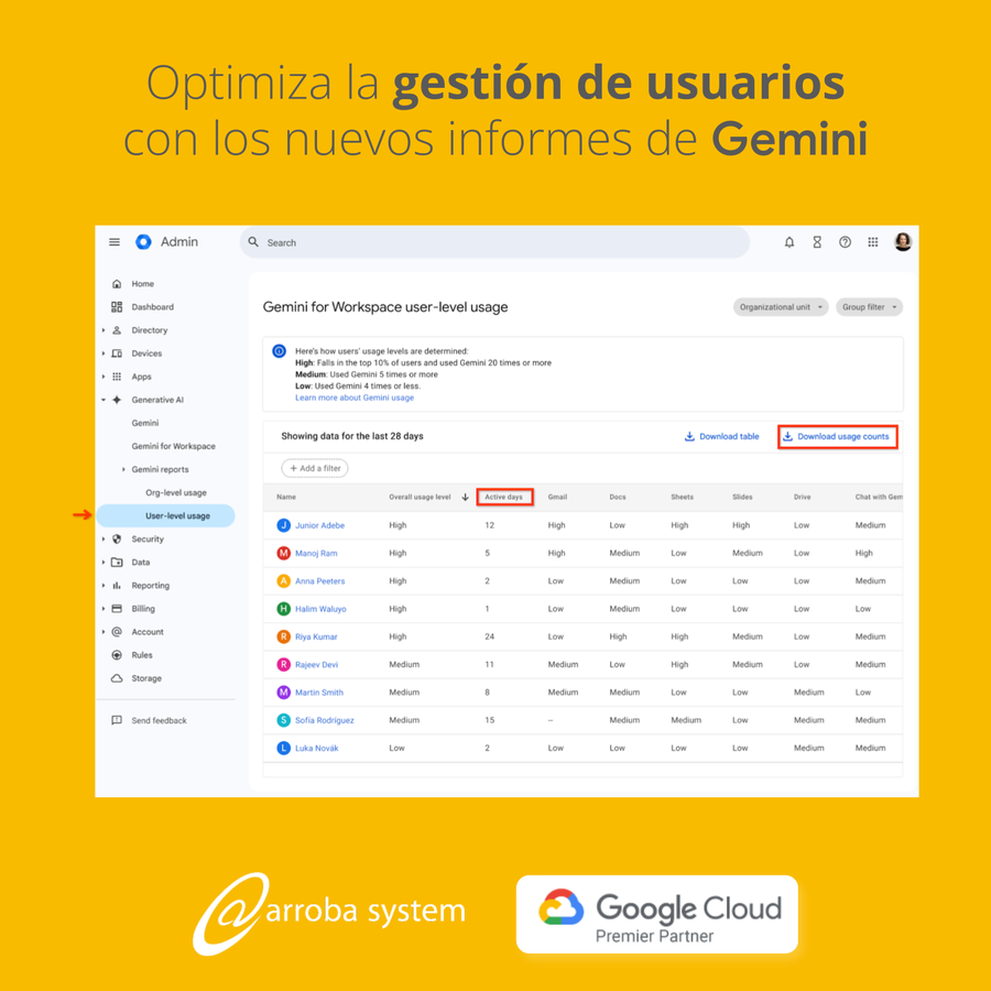 Optimiza la gestión de usuarios con los nuevos informes de Gemini